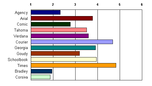 Perceived as being business-like
