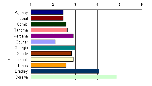 Perceived as being elegant