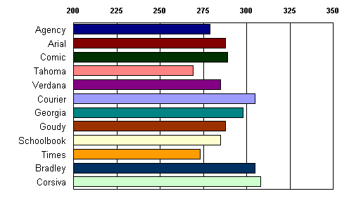 Reading time in seconds